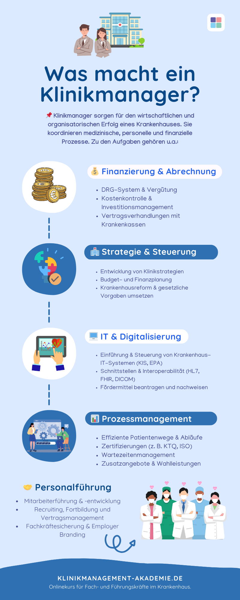 Klinikmanager Aufgaben im Krankenhaus
